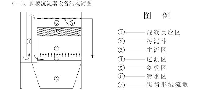 鉛酸廢水精品国产亚洲AV麻豆裝置